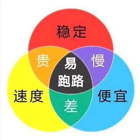 机场行业的“不可能三角”